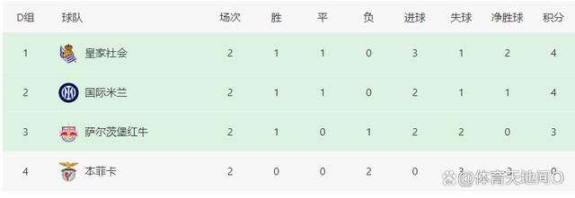 拉波尔塔和往常一样，在赛后找哈维谈了话，现在本赛季还剩很多比赛，巴萨仍有改进的余地，但如果他们想获得大赛的冠军，情况必须得到很大的改善。